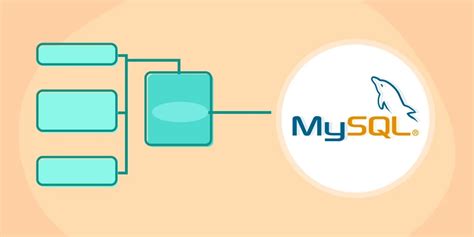 cơ sở dữ liệu mysql
